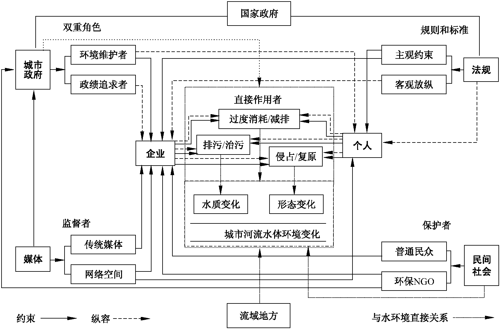 5.2 作用机制